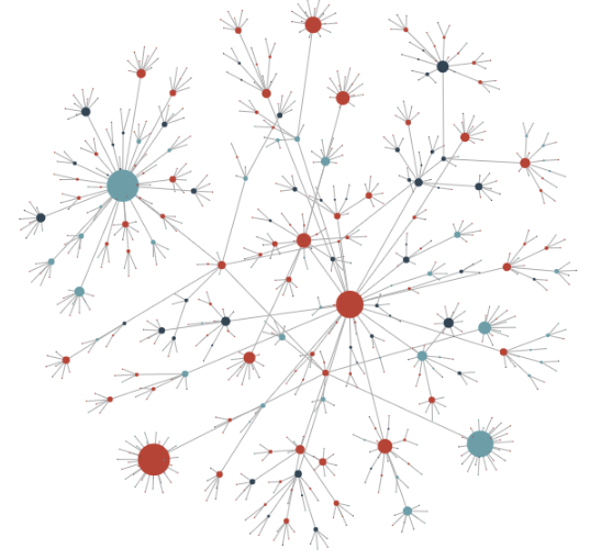Update: TAMIDS SciML Lab: Discovery Hackathon on Material Design With Graph Learning