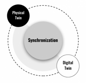 Update: Online Workshop: Digital Twins